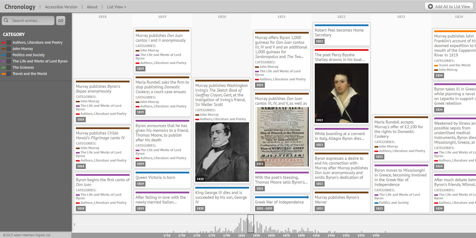 Screenshot of the interactive chronology